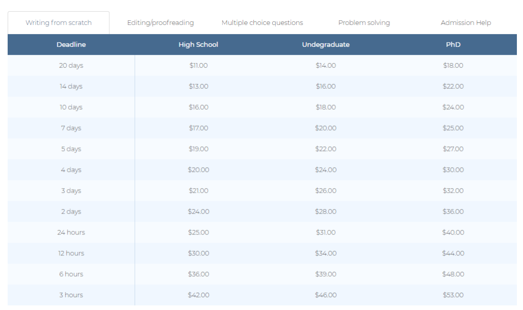 Price Table