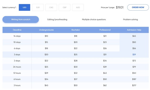 Price table