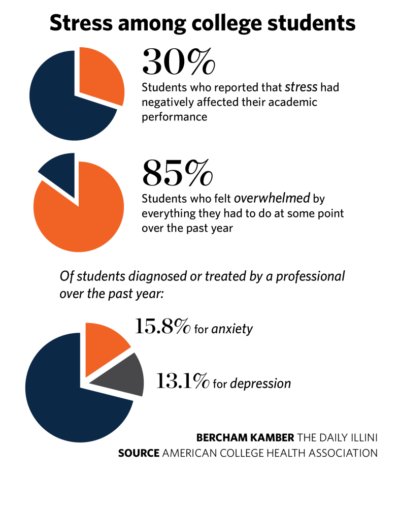 Effects of homework on students