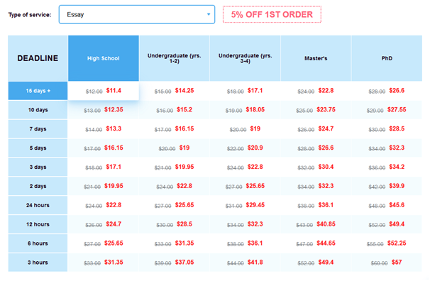 EssayBox.org Price Table