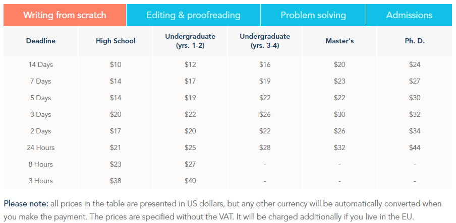 Prices
Source: essayassist.com