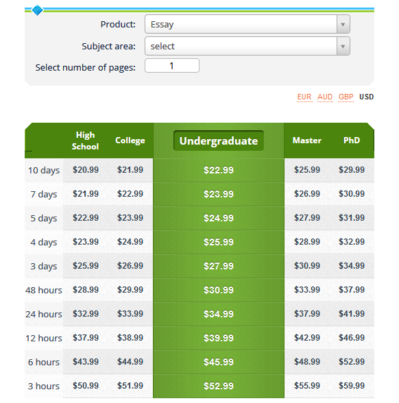 Price table