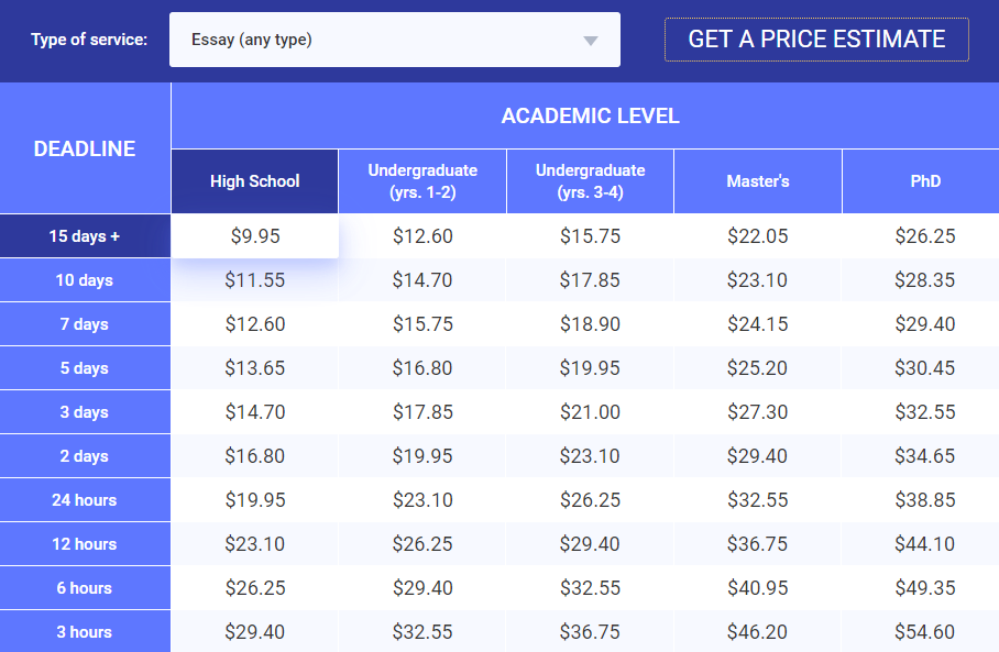 Prices
Source: 99papers.com