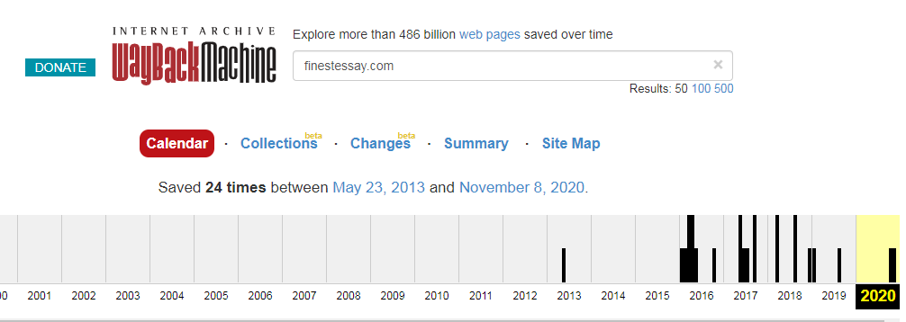 Finestessay statistics on webarchive.org
