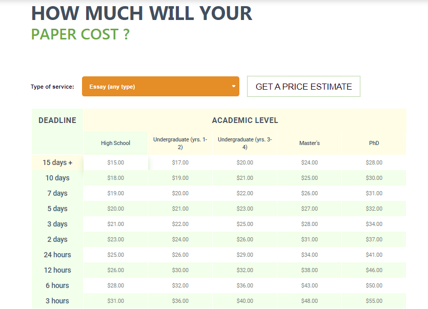 Table of prices
