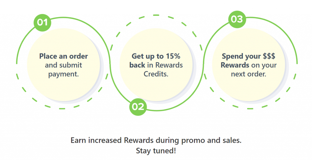 Rewards to loyal customers
