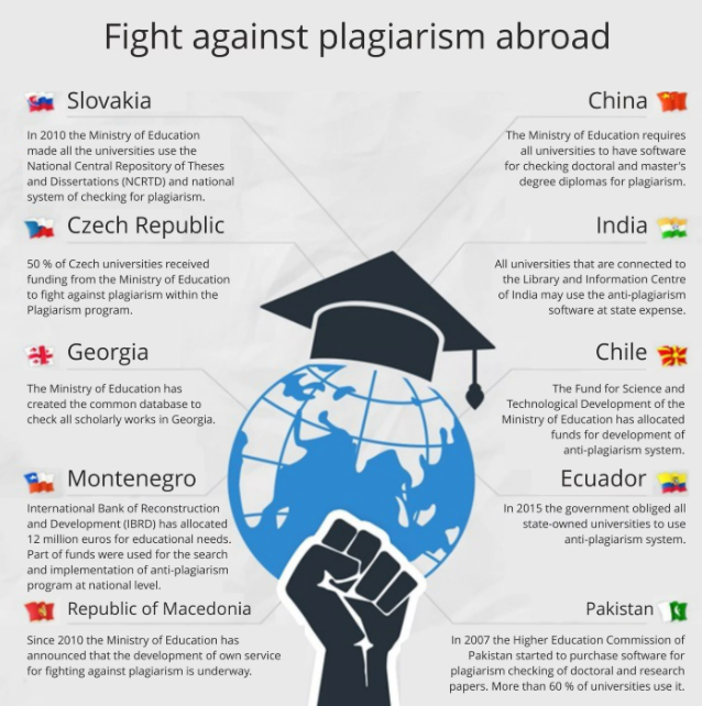 how various countries fight against plagiarism
