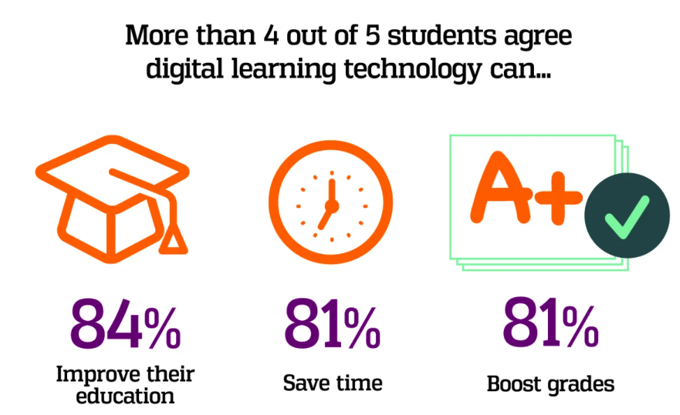 digital technology changes the way we learn new things
