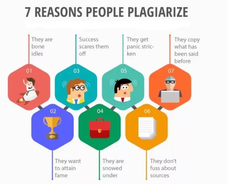 main reasons for plagiarizing
