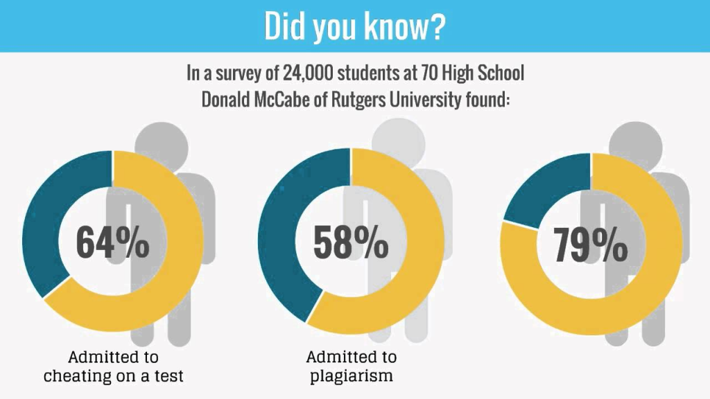 plagiarism statistics 
