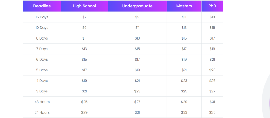 Prices