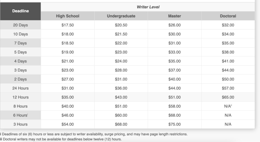 Pricing on Ultius com