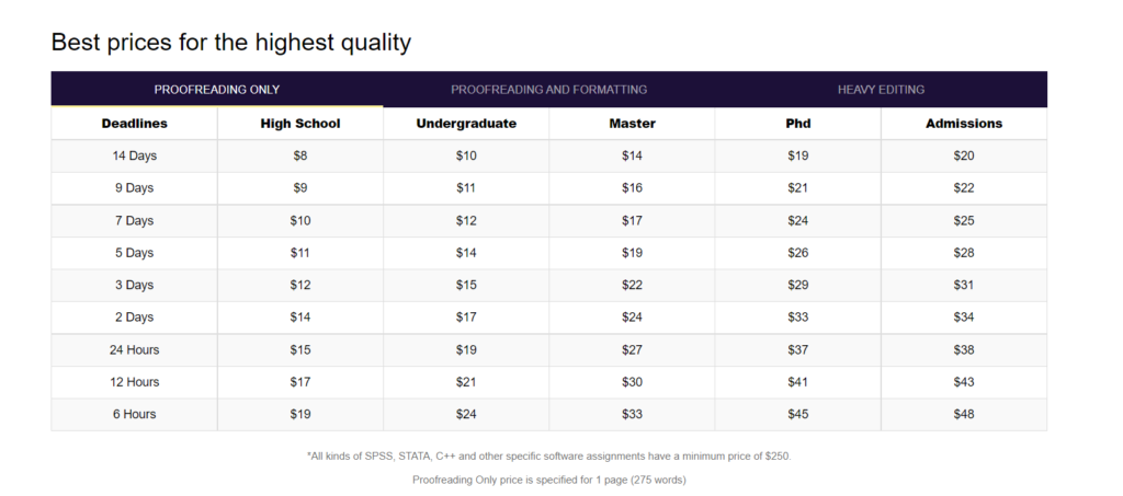 Prices at MyPaperEdit