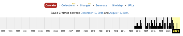 Webarchive statistics