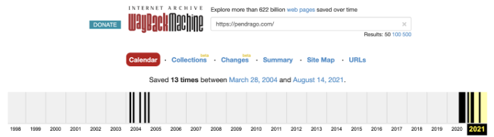 Webarchive statistics